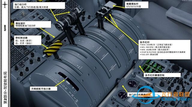 P3D Majestic Dash 8冲8客机 Q400 中文指南 2.7导航-1172