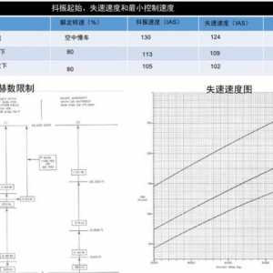 模拟飞行游戏 DCS Hawk鹰 中文指南 8飞行特性
