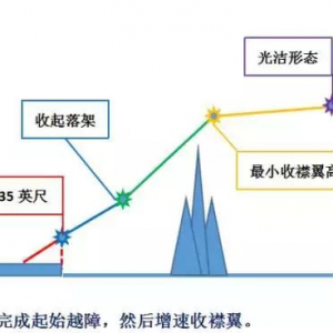 航班常用的十种越障保护工具