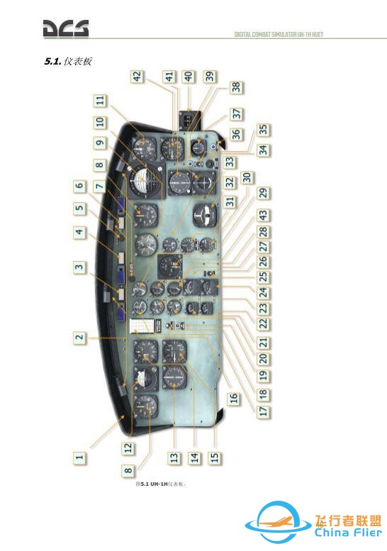 DCS UH 1H Huey休伊直升机 中文飞行手册 3.7仪表板-4544