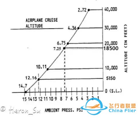 737NG增压系统自动方式的探讨（一）-4073