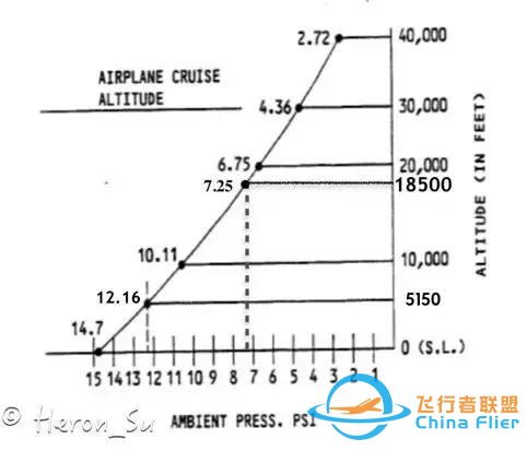 737NG增压系统自动方式的探讨（一）-9855