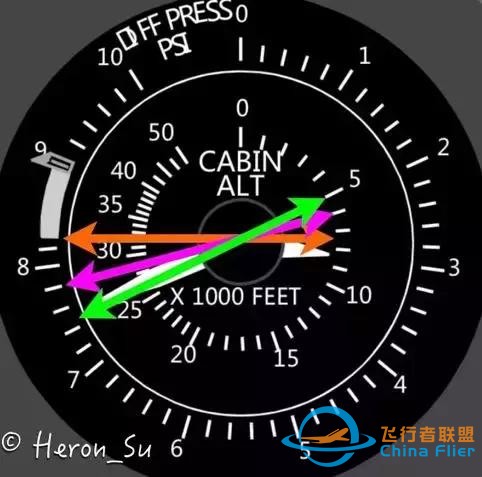 737NG增压系统自动方式的探讨（一）-8541