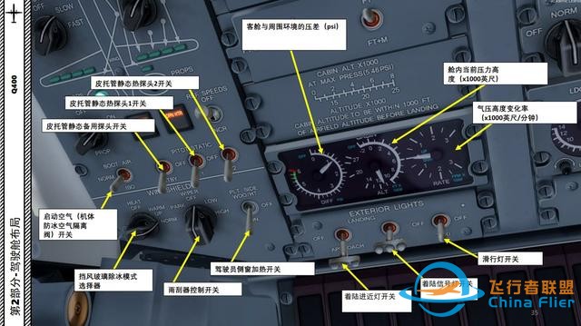 P3D Majestic Dash 8冲8客机 Q400 中文指南 2.10皮托管-2930 P3D Majestic Dash 8冲8客机 Q400 中文指南 2.10皮托管-2930