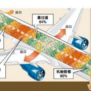 「安全」你不得不知的乘坐飞机的那些安全常识