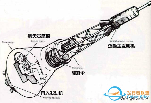 航空词汇知多少——电磁弹射-180