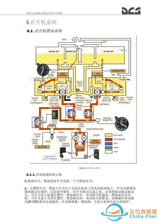 DCS UH 1H Huey休伊直升机 中文飞行手册 6.1燃油系统-6447