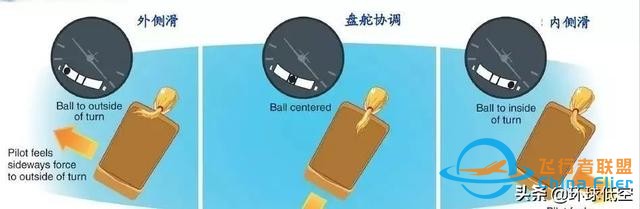 学到了！学会了转弯，就学会了飞行中操作技巧-8236
