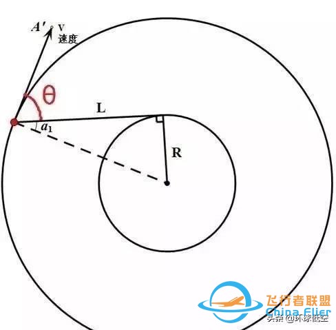 飞行冷知识：关于滑行转弯，你了解多少？-3338