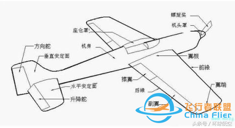 飞行冷知识：飞机在空中如何转弯？-2799