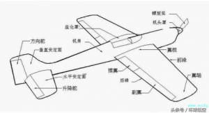 飞行冷知识：飞机在空中如何转弯？