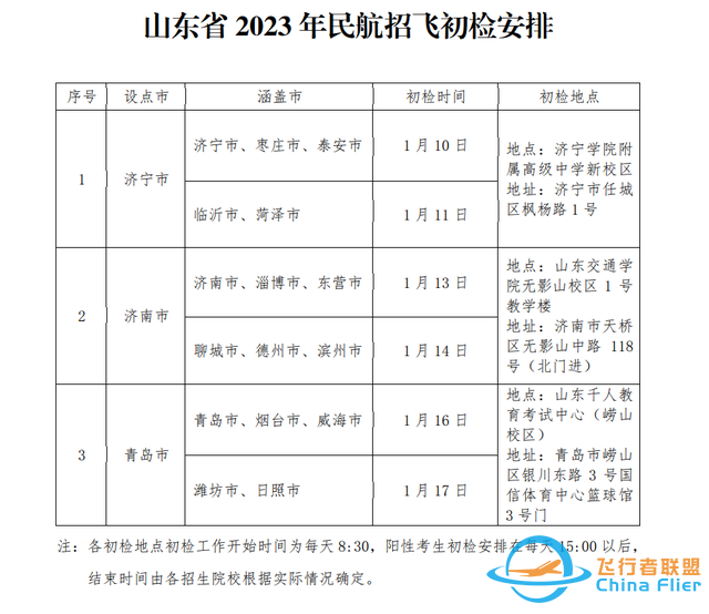 5所院校面向山东民航招飞！今年预计招生206人，在青岛等三市设初检站-2667