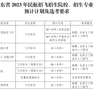 5所院校面向山东民航招飞！今年预计招生206人，在青岛等三市设初检站