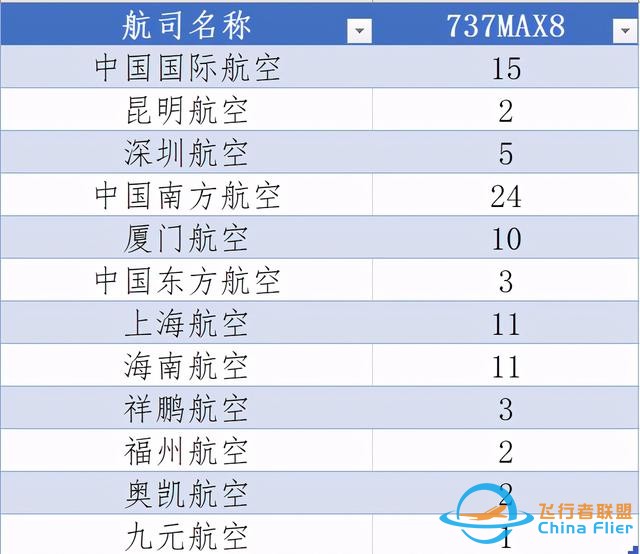 美国已经复飞737MAX，中国何时复飞？聊聊737MAX-1004