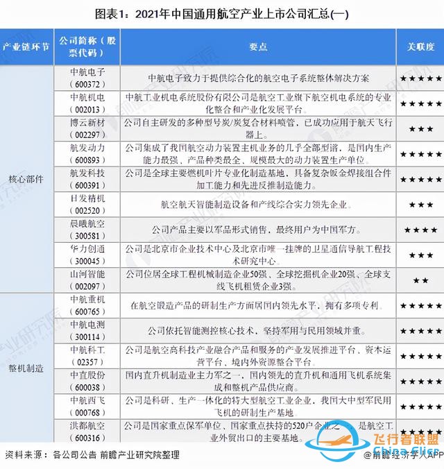 「最全」2021年中国通用航空行业上市公司全方位对比分析-6194