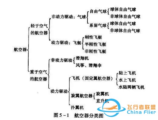通用航空｜火遍全国的通用航空是什么？-2371