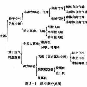 通用航空｜火遍全国的通用航空是什么？