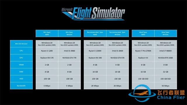 《微软模拟飞行2020》PC配置要求公布 硬盘存储空间150GB起步-4973