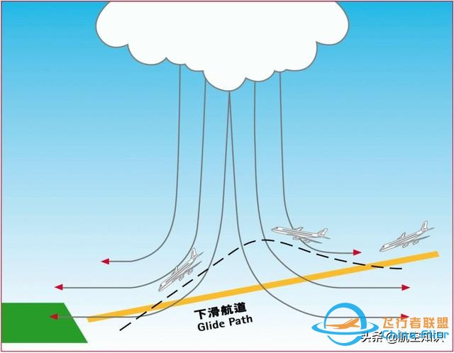 航空词汇知多少——扰动-5074
