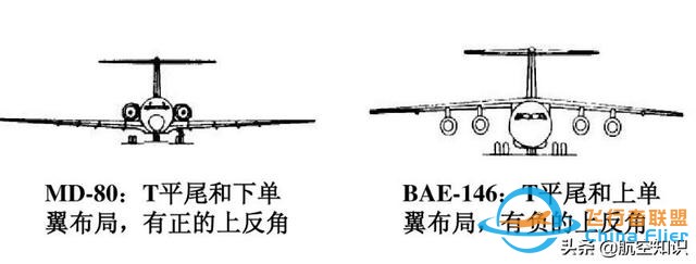 航空词汇知多少——上反角-1481