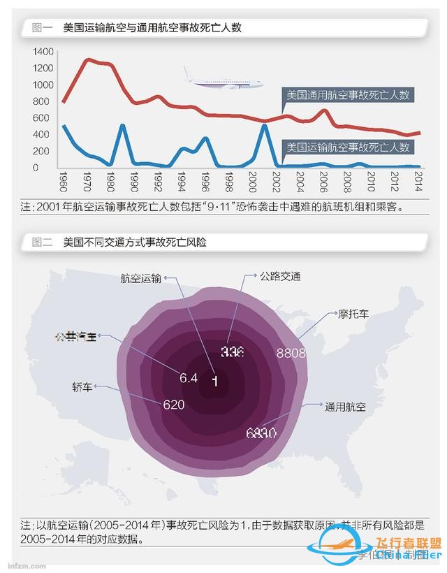 美国通用航空业为何衰落？-3606