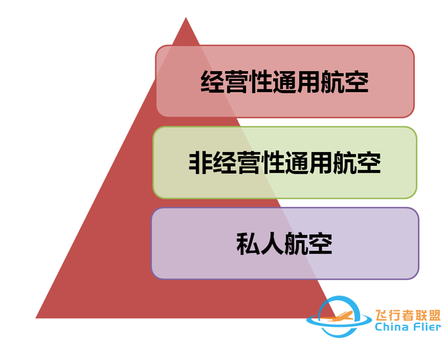 一文读懂什么是通用航空-9551