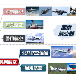 一文读懂什么是通用航空