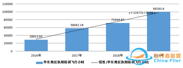 一文读懂什么是通用航空-1558