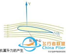 飞机的飞行原理是什么?终于有人讲清楚了!-9150