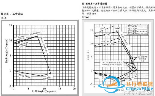 南航机长谈B737-8与B737-700/800差异篇（续）-1061