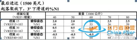 南航机长谈B737-8与B737-700/800差异篇（续）-8924