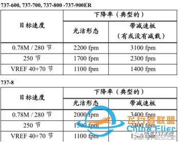 南航机长谈B737-8与B737-700/800差异篇（续）-5559