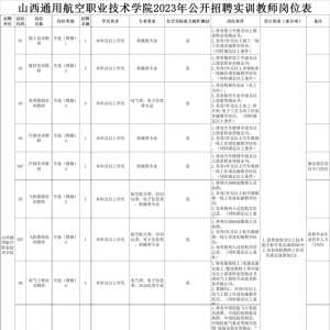 山西通用航空职业技术学院2023年公开招聘实训教师21名