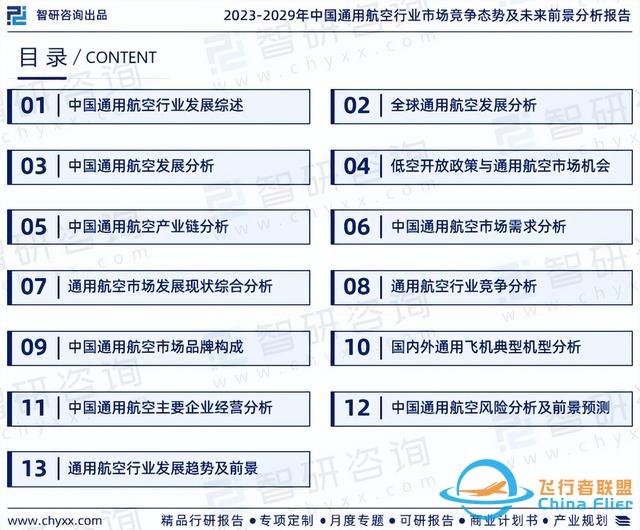 智研咨询—中国通用航空行业市场运行态势分析报告（2023版）-9395