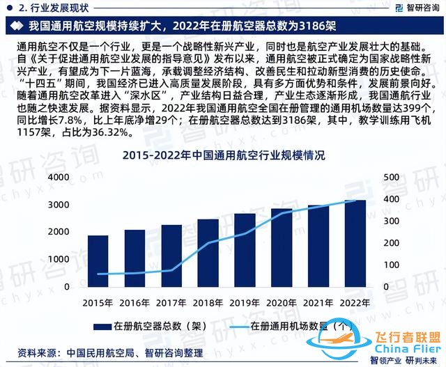 智研咨询—中国通用航空行业市场运行态势分析报告（2023版）-8021