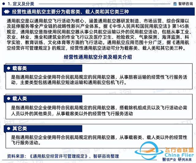 智研咨询—中国通用航空行业市场运行态势分析报告（2023版）-5235