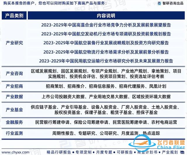 智研咨询—中国通用航空行业市场运行态势分析报告（2023版）-8371