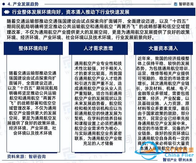 智研咨询—中国通用航空行业市场运行态势分析报告（2023版）-4132