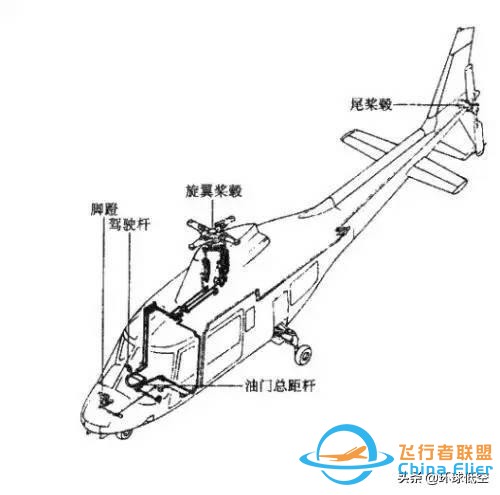 飞行员手册：直升机驾驶操纵小知识-8036