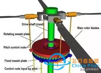 飞行员手册：直升机驾驶操纵小知识-1807