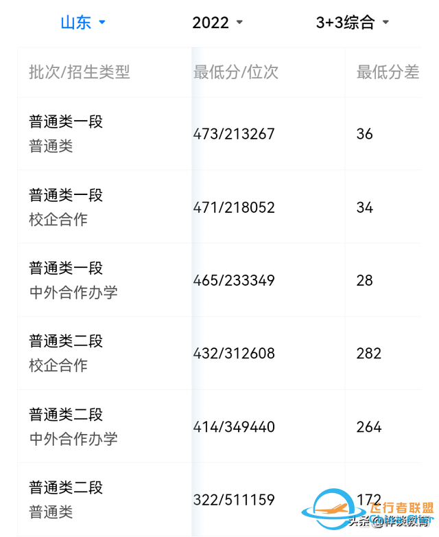 “中低分”考生：想进“航空”领域工作，报这3所学，性价比很高-2250