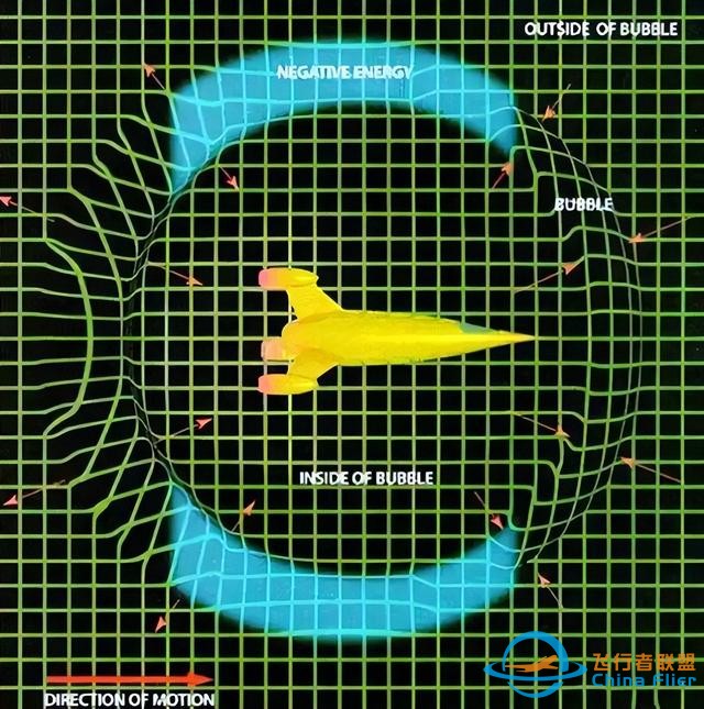 光速并非不可超越，两种超光速的方法让人类实现星际旅行-9878