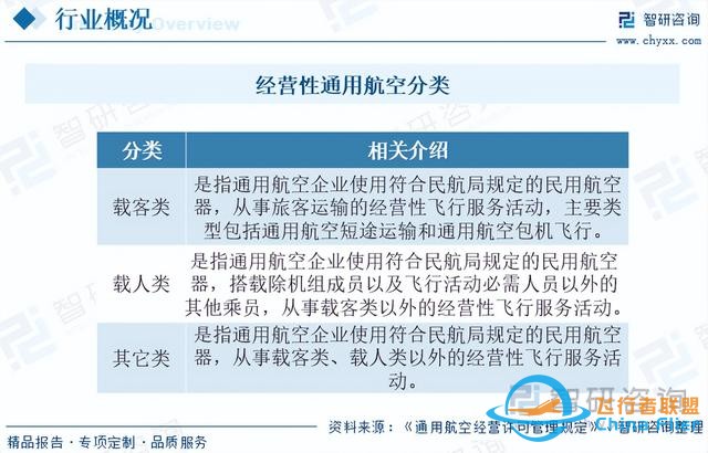 智研咨询通用航空报告：行业规模持续增长，市场竞争日益激烈-7490