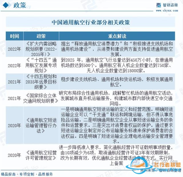 智研咨询通用航空报告：行业规模持续增长，市场竞争日益激烈-9277