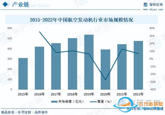 智研咨询通用航空报告：行业规模持续增长，市场竞争日益激烈-1413