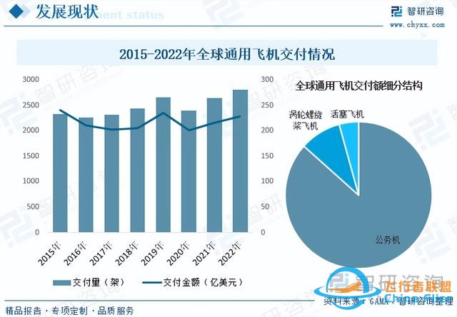 智研咨询通用航空报告：行业规模持续增长，市场竞争日益激烈-8524
