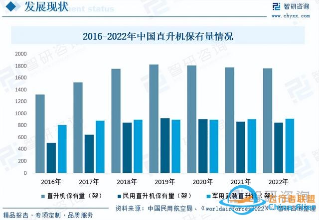 智研咨询通用航空报告：行业规模持续增长，市场竞争日益激烈-3398