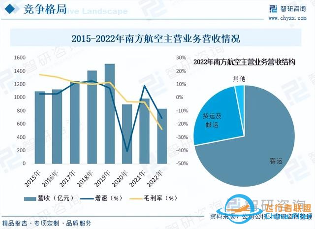 智研咨询通用航空报告：行业规模持续增长，市场竞争日益激烈-341