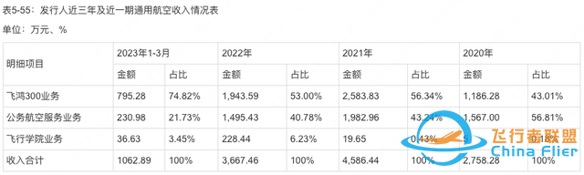 5年总亏损超1.6亿！七彩云南通用航空遭世博旅游集团悄然撤出-9267