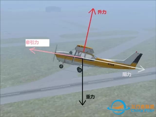 【原理 仪表】模拟飞行教学版-固定翼篇-9867
